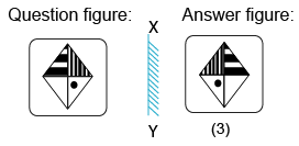 Solved mirror image questions, concept of Mirror images, general aptitude, Mirror image questin answers, Previous solved papers, clock based Mirror image, figure based Mirror image, alpha numeric Mirror image, alphabet Mirror image,number based Mirror image, mirror reflections, mirror inversion